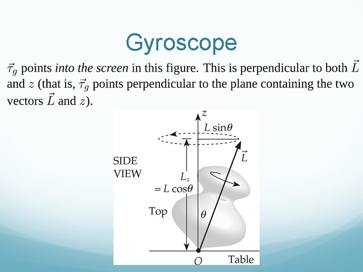 Gyroscope 