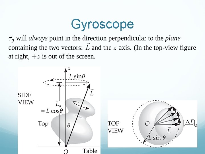 Gyroscope 