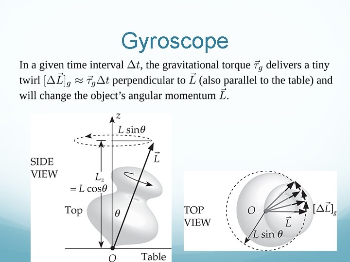 Gyroscope 