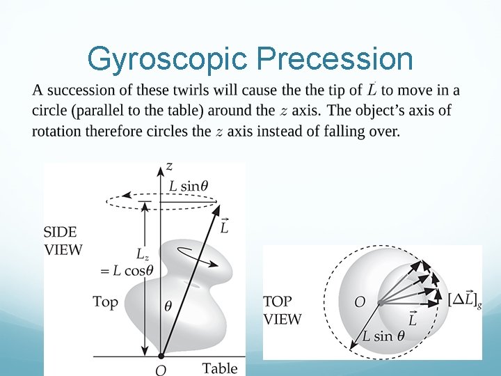 Gyroscopic Precession 