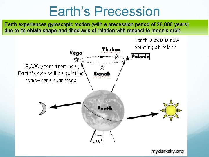 Earth’s Precession Earth experiences gyroscopic motion (with a precession period of 26, 000 years)