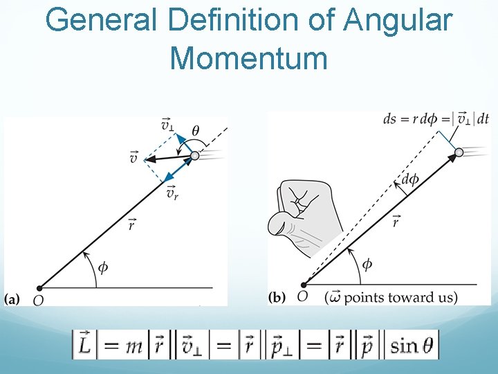 General Definition of Angular Momentum 