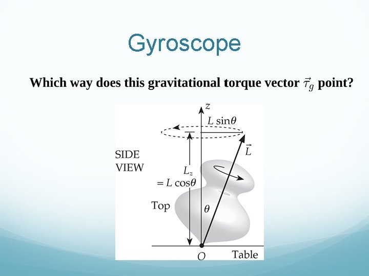 Gyroscope 