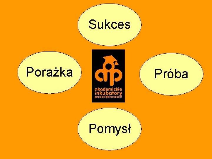 Sukces Porażka Próba Pomysł 