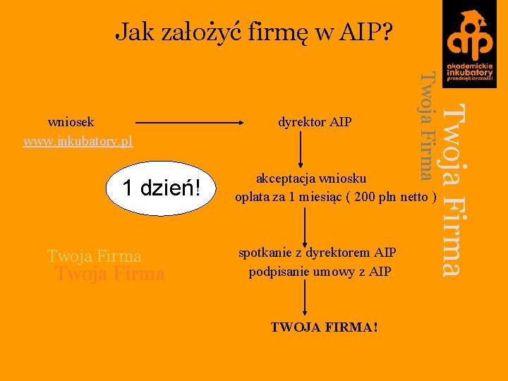 Jak założyć firmę w AIP? Twoja Firma akceptacja wniosku oplata za 1 miesiąc (