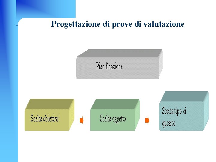 Progettazione di prove di valutazione 