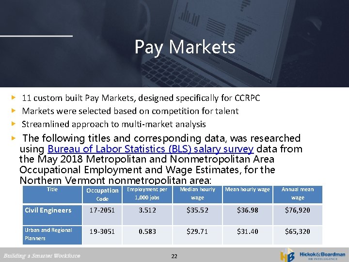 Pay Markets ▶ ▶ 11 custom built Pay Markets, designed specifically for CCRPC Markets