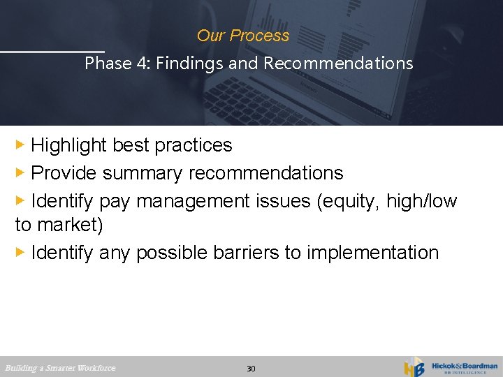 Our Process Phase 4: Findings and Recommendations ▶ Highlight best practices ▶ Provide summary