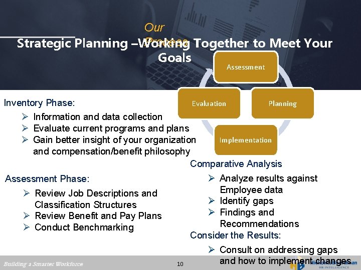 Our Process Together to Meet Your Strategic Planning –Working Goals Assessment Inventory Phase: Evaluation