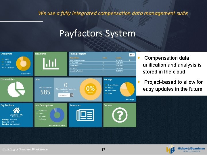 We use a fully integrated compensation data management suite Payfactors System ▶ Compensation data