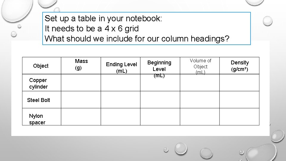 Set up a table in your notebook: It needs to be a 4 x