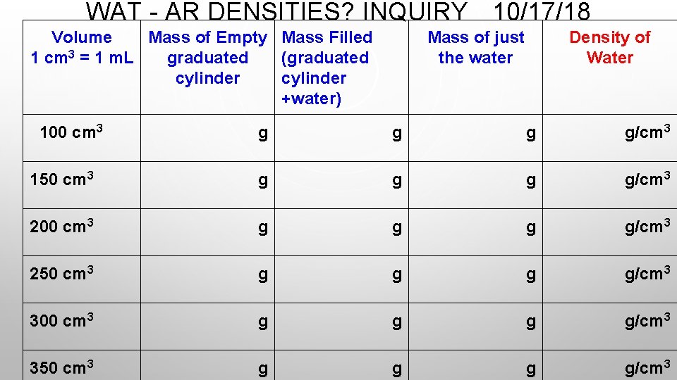 WAT - AR DENSITIES? INQUIRY 10/17/18 Volume Mass of Empty Mass Filled 1 cm