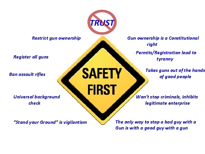  Restrict gun ownership Register all guns Ban assault rifles Universal background check “Stand