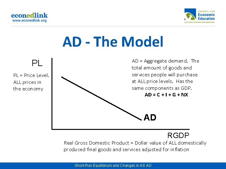 AD - The Model PL PL = Price Level. ALL prices in the economy