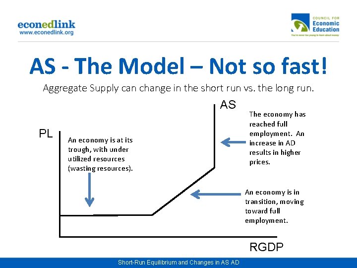 AS - The Model – Not so fast! Aggregate Supply can change in the