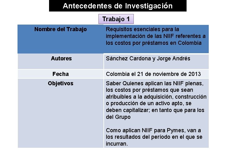 Antecedentes de Investigación Trabajo 1 Nombre del Trabajo Autores Fecha Objetivos Requisitos esenciales para