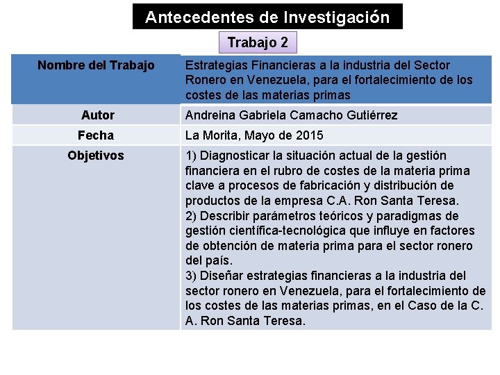 Antecedentes de Investigación Trabajo 2 Nombre del Trabajo Estrategias Financieras a la industria del