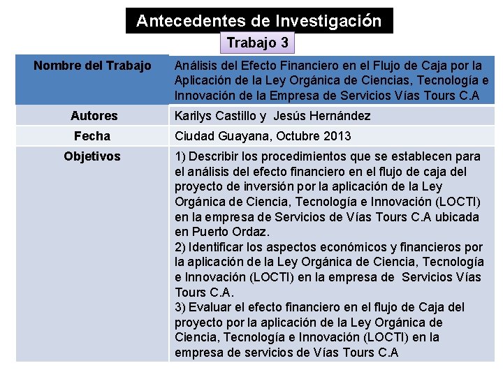 Antecedentes de Investigación Trabajo 3 Nombre del Trabajo Autores Fecha Objetivos Análisis del Efecto