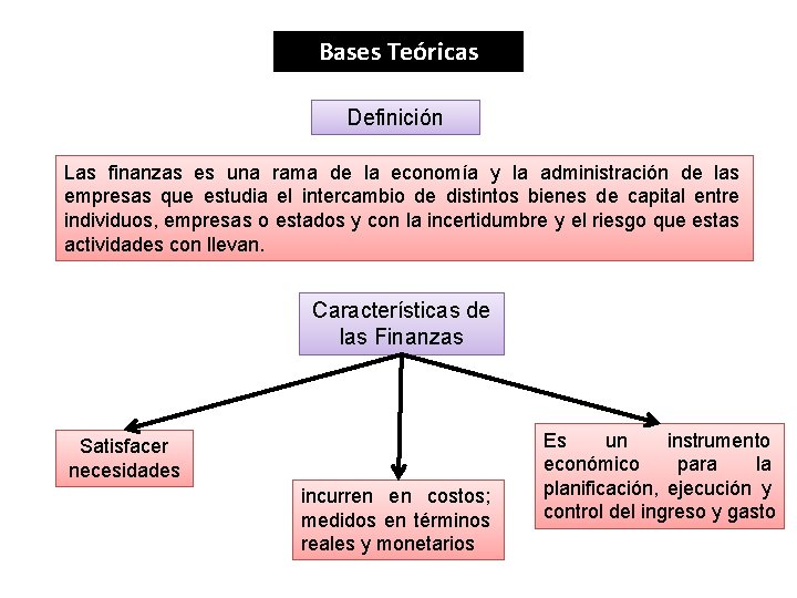 Bases Teóricas Definición Las finanzas es una rama de la economía y la administración
