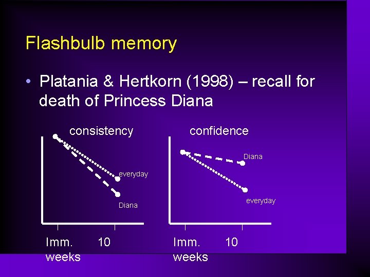 Flashbulb memory • Platania & Hertkorn (1998) – recall for death of Princess Diana