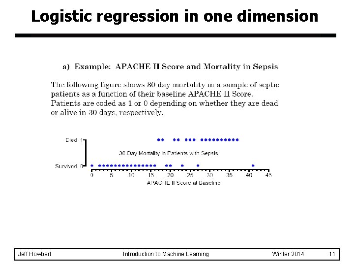 Logistic regression in one dimension Jeff Howbert Introduction to Machine Learning Winter 2014 11