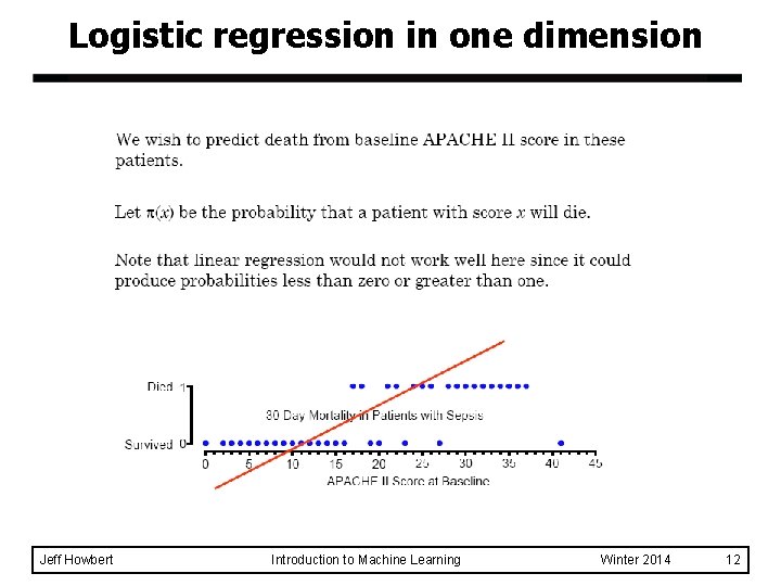 Logistic regression in one dimension Jeff Howbert Introduction to Machine Learning Winter 2014 12