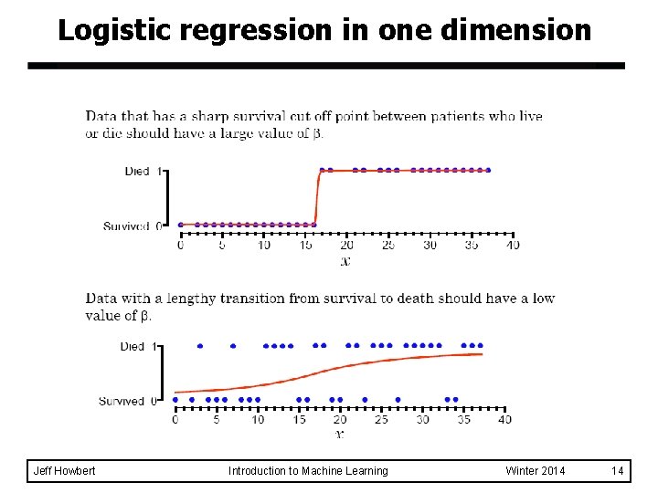 Logistic regression in one dimension Jeff Howbert Introduction to Machine Learning Winter 2014 14