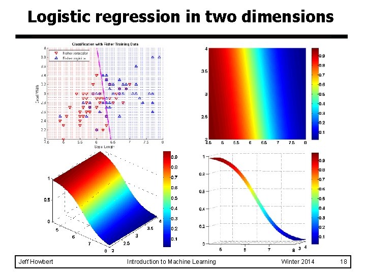 Logistic regression in two dimensions Jeff Howbert Introduction to Machine Learning Winter 2014 18