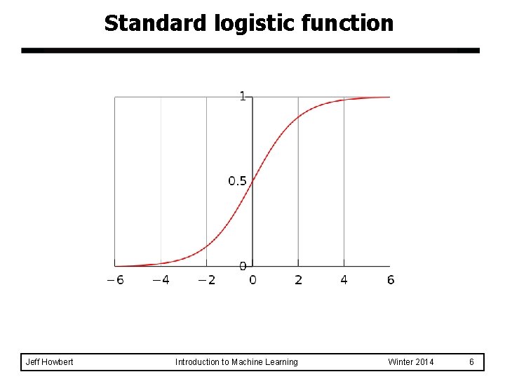 Standard logistic function Jeff Howbert Introduction to Machine Learning Winter 2014 6 Standard logistic function Jeff Howbert Introduction to Machine Learning Winter 2014 6