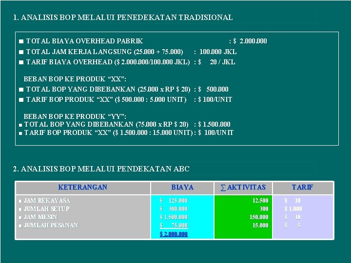 1. ANALISIS BOP MELALUI PENEDEKATAN TRADISIONAL ■ TOTAL BIAYA OVERHEAD PABRIK ■ TOTAL JAM