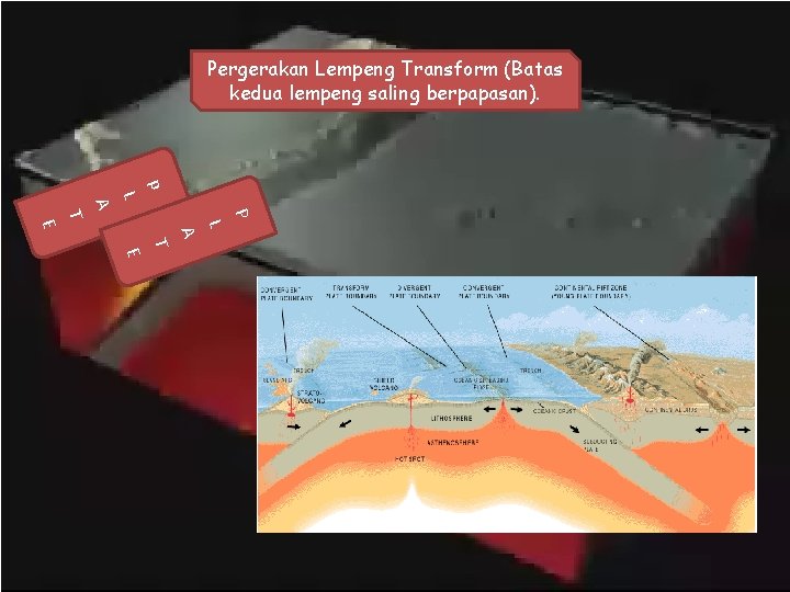 Pergerakan Lempeng Transform (Batas kedua lempeng saling berpapasan). p L P A T L Pergerakan Lempeng Transform (Batas kedua lempeng saling berpapasan). p L P A T L