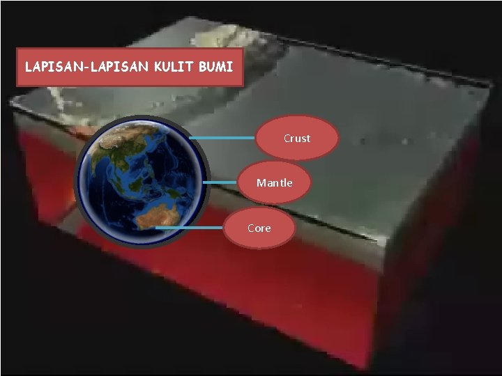 LAPISAN-LAPISAN KULIT BUMI Crust Mantle Core 