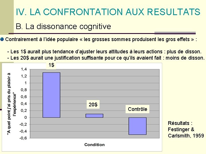 IV. LA CONFRONTATION AUX RESULTATS B. La dissonance cognitive Contrairement à l’idée populaire «