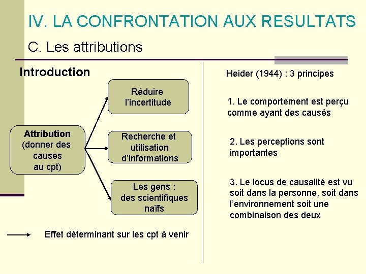 IV. LA CONFRONTATION AUX RESULTATS C. Les attributions Introduction Heider (1944) : 3 principes