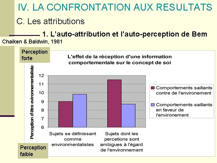 IV. LA CONFRONTATION AUX RESULTATS C. Les attributions 1. L’auto-attribution et l’auto-perception de Bem