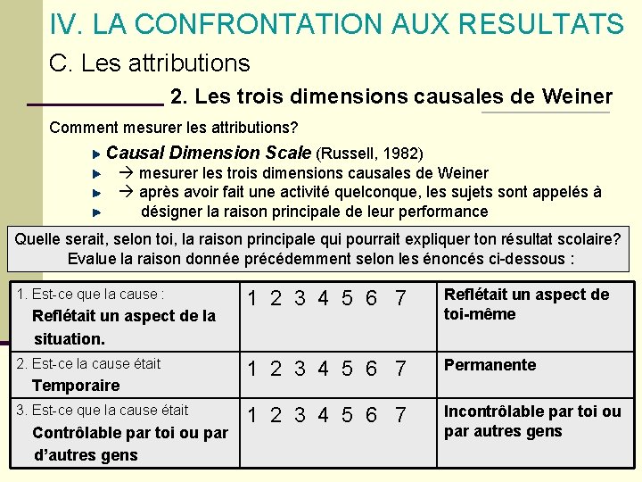 IV. LA CONFRONTATION AUX RESULTATS C. Les attributions 2. Les trois dimensions causales de