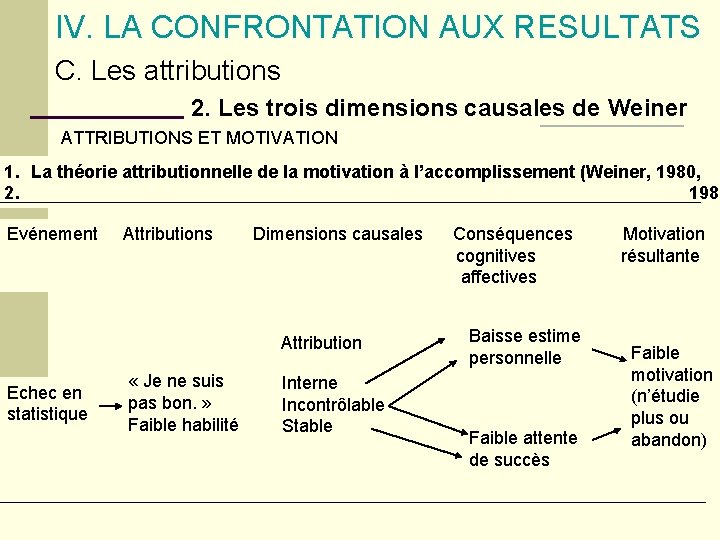 IV. LA CONFRONTATION AUX RESULTATS C. Les attributions 2. Les trois dimensions causales de