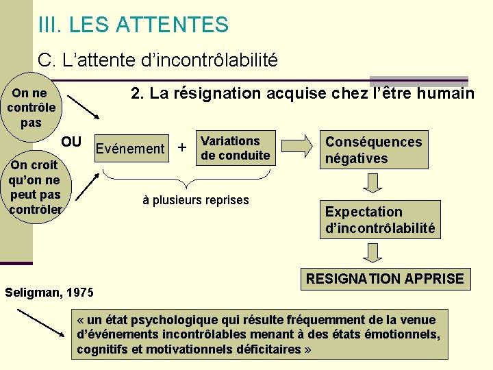 III. LES ATTENTES C. L’attente d’incontrôlabilité 2. La résignation acquise chez l’être humain On