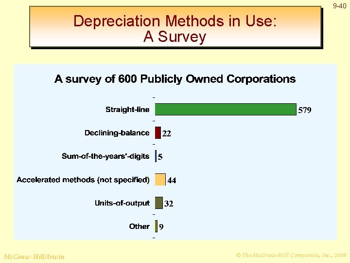 9 -40 Depreciation Methods in Use: A Survey Mc. Graw-Hill/Irwin © The Mc. Graw-Hill