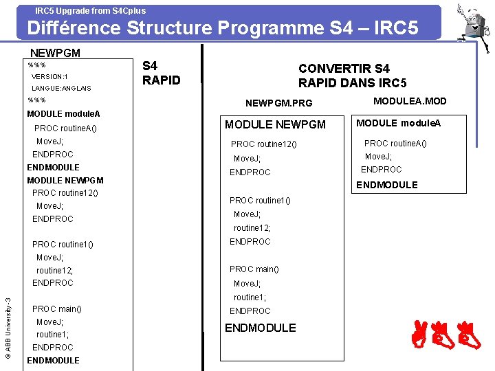 IRC 5 Upgrade from S 4 Cplus Différence Structure Programme S 4 – IRC