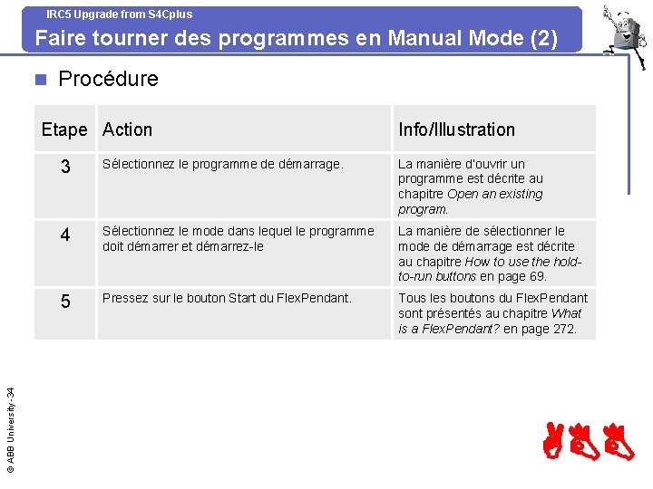 IRC 5 Upgrade from S 4 Cplus Faire tourner des programmes en Manual Mode