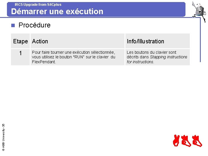 IRC 5 Upgrade from S 4 Cplus Démarrer une exécution n Procédure Etape Action