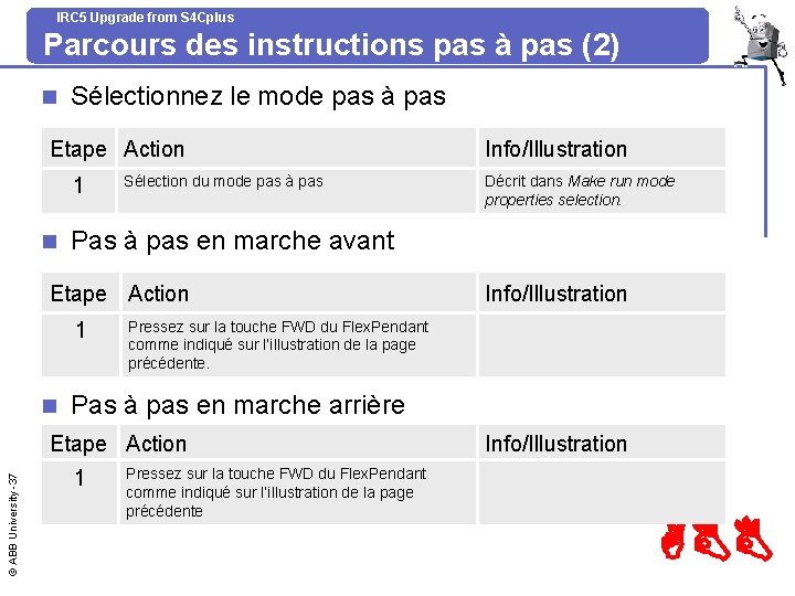 IRC 5 Upgrade from S 4 Cplus Parcours des instructions pas à pas (2)