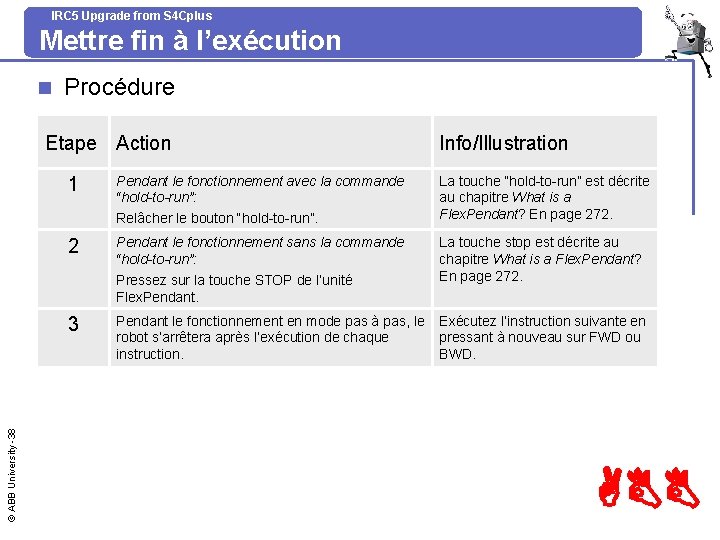 IRC 5 Upgrade from S 4 Cplus Mettre fin à l’exécution n Procédure ©