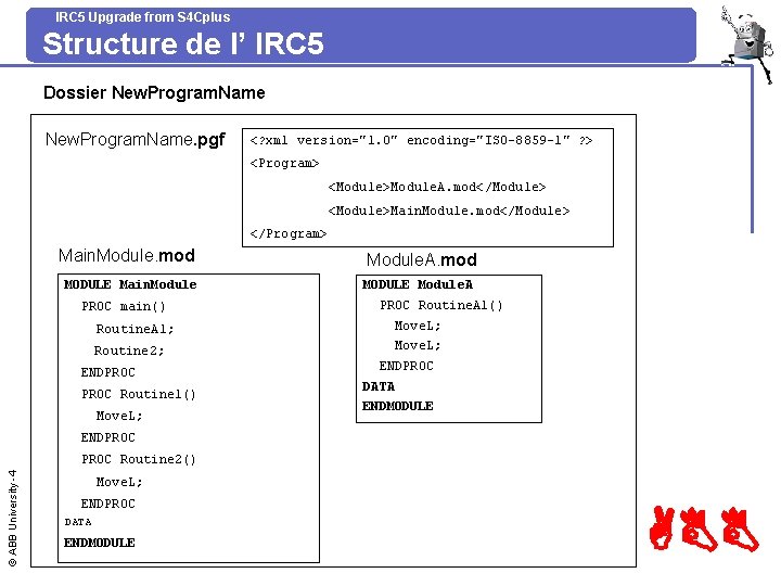 IRC 5 Upgrade from S 4 Cplus Structure de l’ IRC 5 Dossier New.