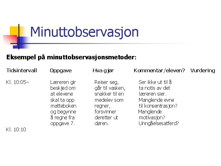 Minuttobservasjon Eksempel på minuttobservasjonsmetoder: Tidsintervall Oppgave Kl. 10: 05– Læreren gir beskjed om at