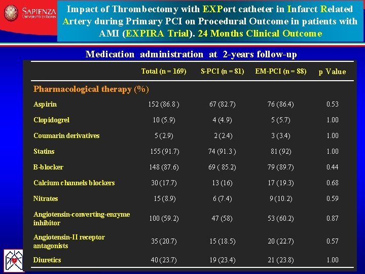 Impact of Thrombectomy with EXPort catheter in Infarct Related Artery during Primary PCI on