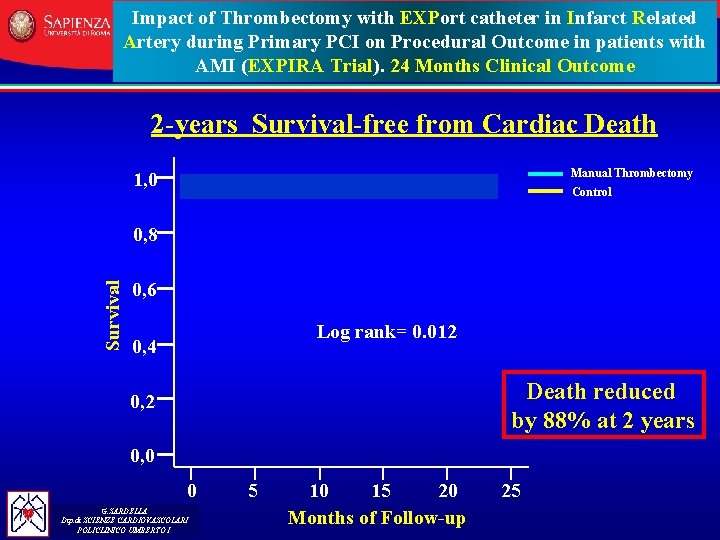 Impact of Thrombectomy with EXPort catheter in Infarct Related Artery during Primary PCI on