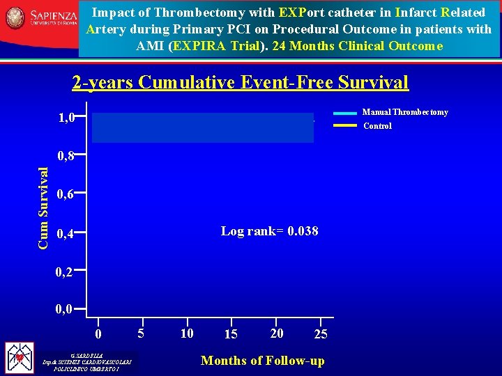 Impact of Thrombectomy with EXPort catheter in Infarct Related Artery during Primary PCI on