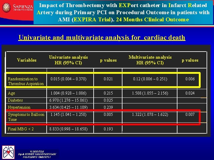 Impact of Thrombectomy with EXPort catheter in Infarct Related Artery during Primary PCI on